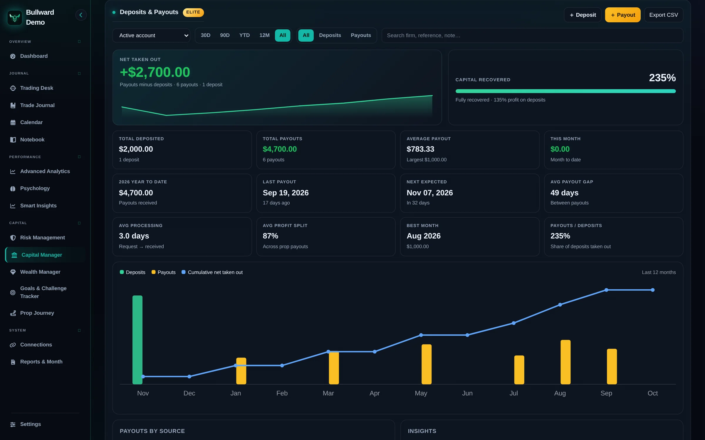 Bullward Capital Manager