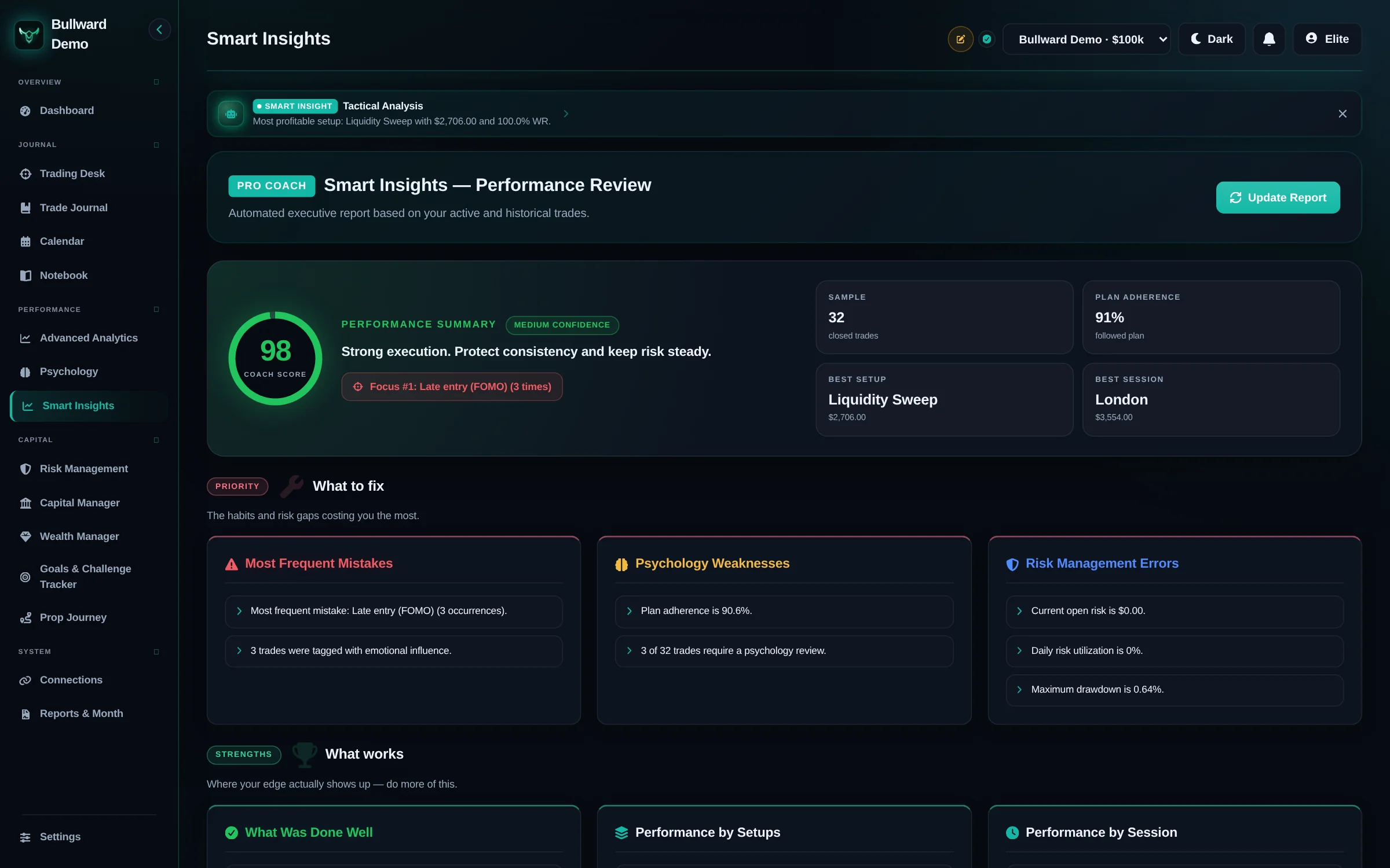 Bullward Smart Insights