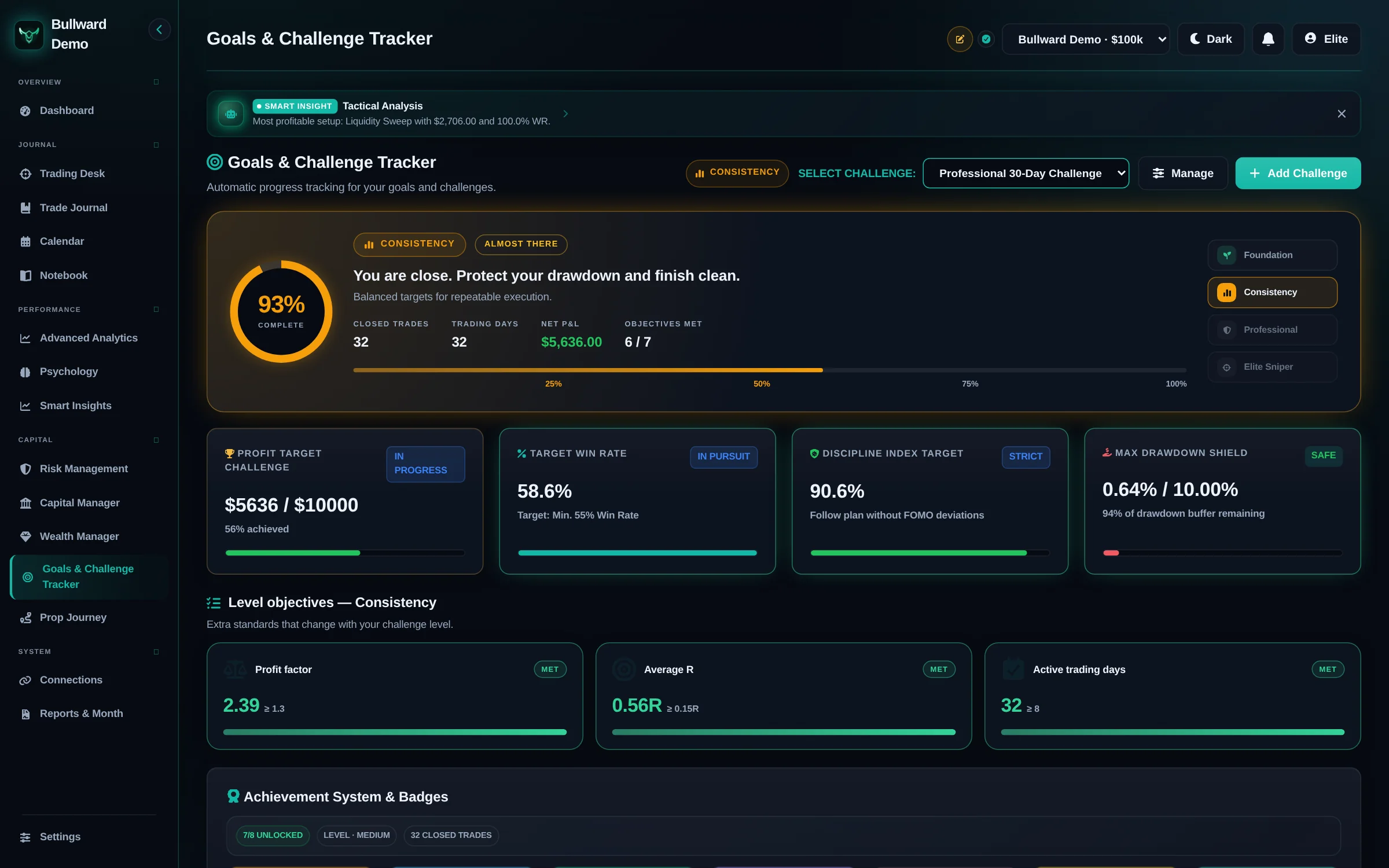 Bullward Goals & Challenges