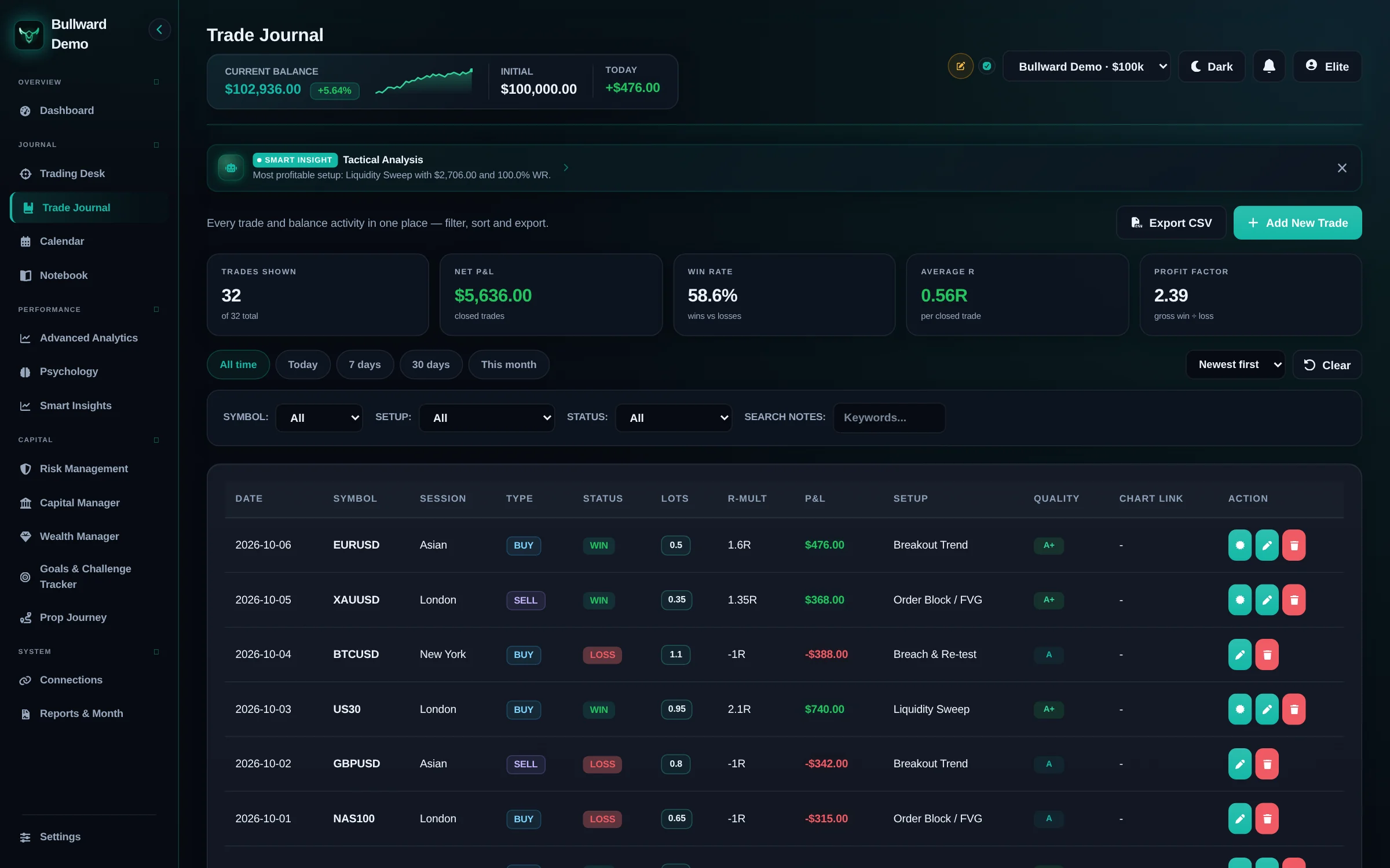 Bullward Trade Journal with trades, setups and filters